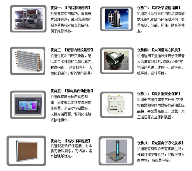 除湿加湿一体机八大技术优势水印.jpg