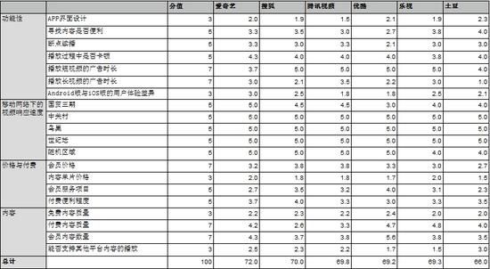 新浪科技评测视频App