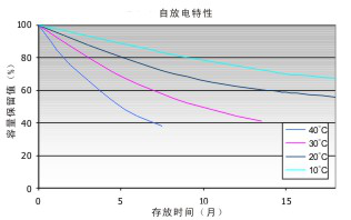 海志蓄電池 海志蓄電池