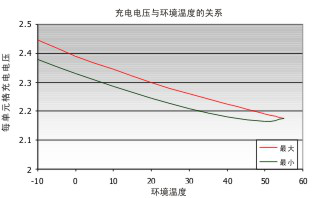 海志蓄電池 海志蓄電池