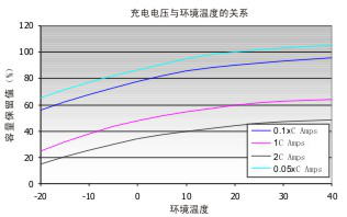 海志蓄電池 海志蓄電池